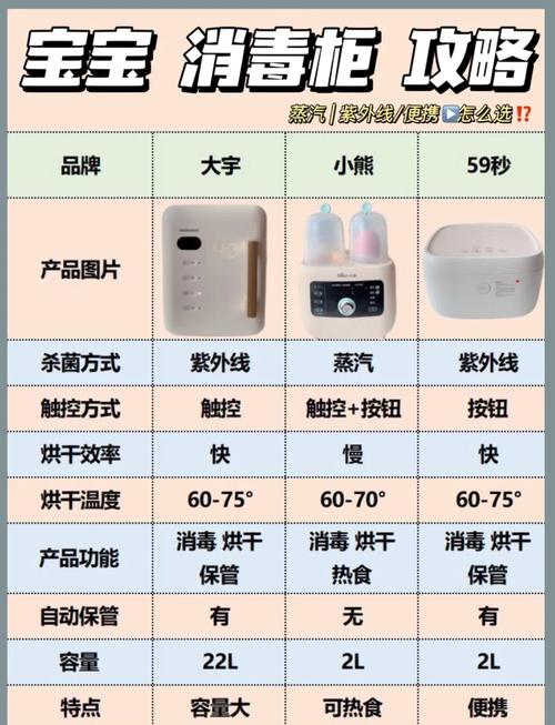婴儿消毒柜e1故障码