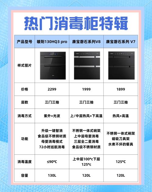 消毒柜故障率高吗知乎