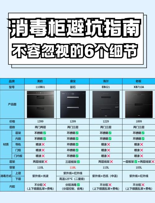 老板815消毒柜e3故障原因