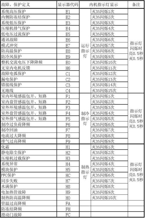蓝野消毒柜e8故障代码