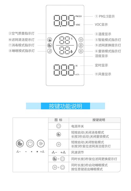 乐邦消毒柜出eo是什么故障码