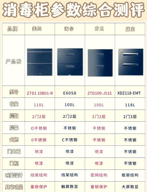 西门子消毒柜故障E0