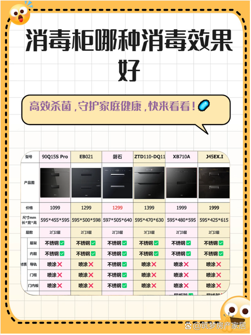 消毒柜故障代码e4怎么处理