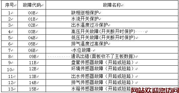 志邦消毒柜故障代码E1
