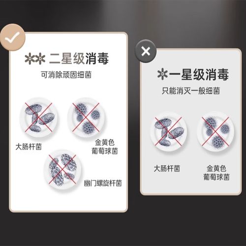 欧派消毒柜e0故障究竟由何原因引发?