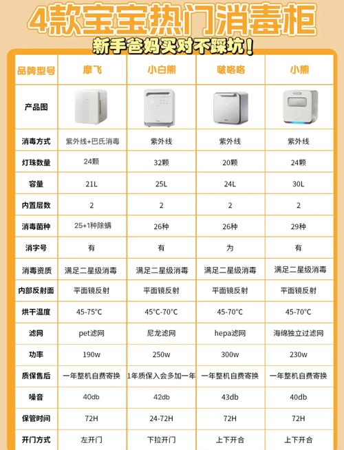消毒柜e05是什么故障代码