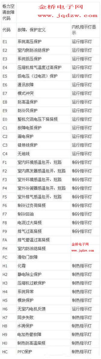 宇彤消毒柜故障代码E1