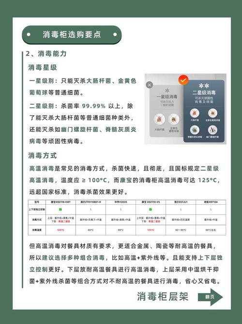康宝消毒柜显示e2什么故障