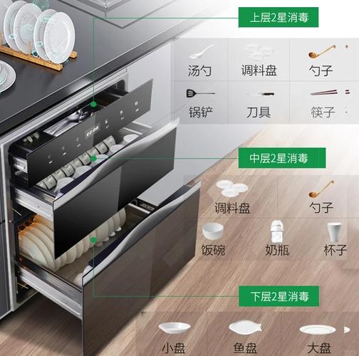 消毒柜e1故障显示0度
