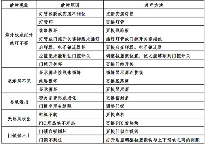 消毒柜E3故障,如何轻松解决?