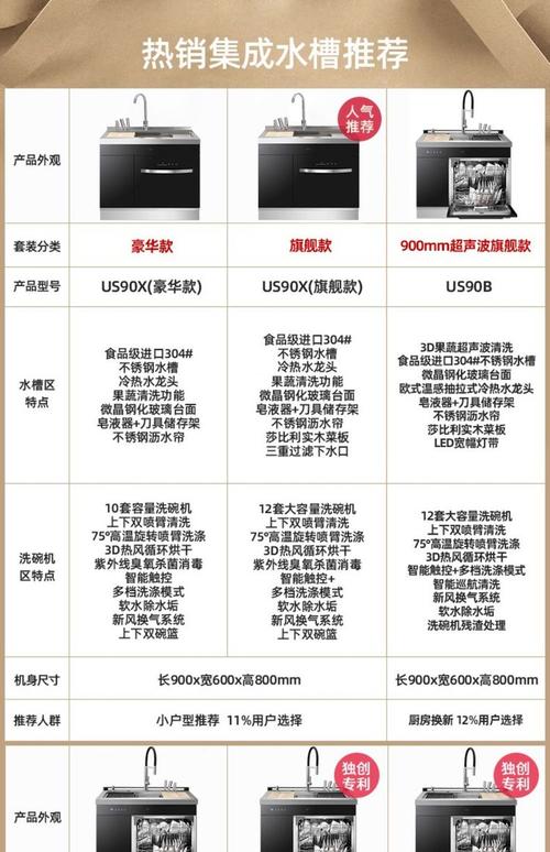 优盟消毒柜E4故障代码,究竟该如何解决?