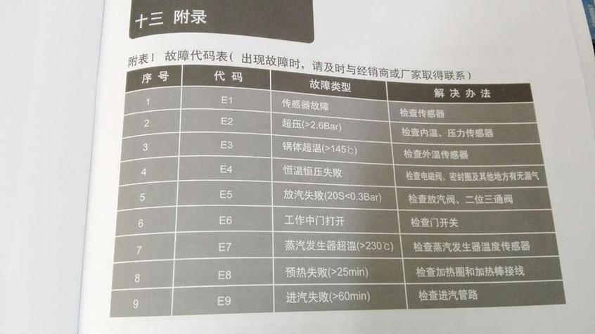 老板消毒柜e03故障究竟是什么原因?