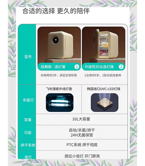 可优比消毒柜故障e2