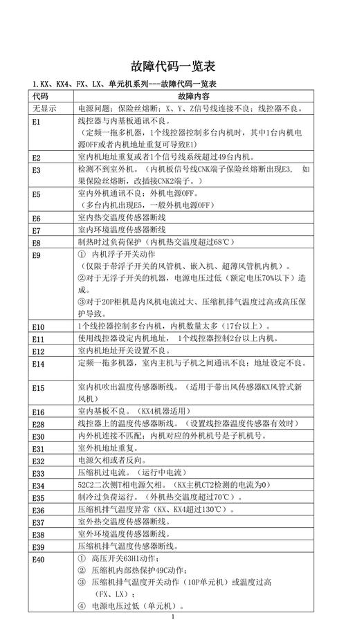消毒柜e04是什么故障代码
