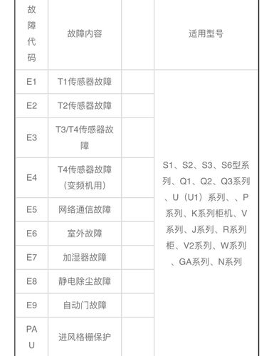 皇冠消毒柜故障E0代码