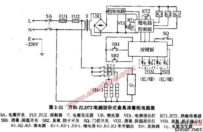 万和消毒柜zlp68一18故障