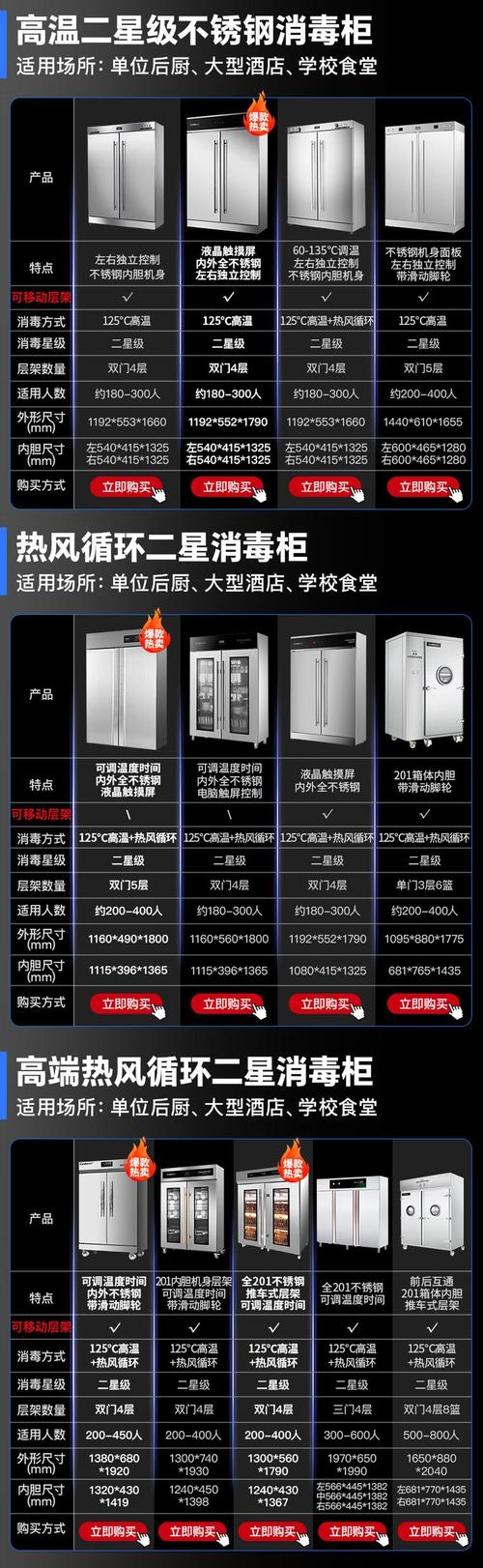 康宝消毒柜e3故障原因何在?