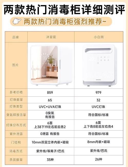 消毒柜e4故障代码究竟代表何种问题?