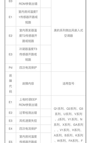 老板消毒柜报E1故障码如何修复