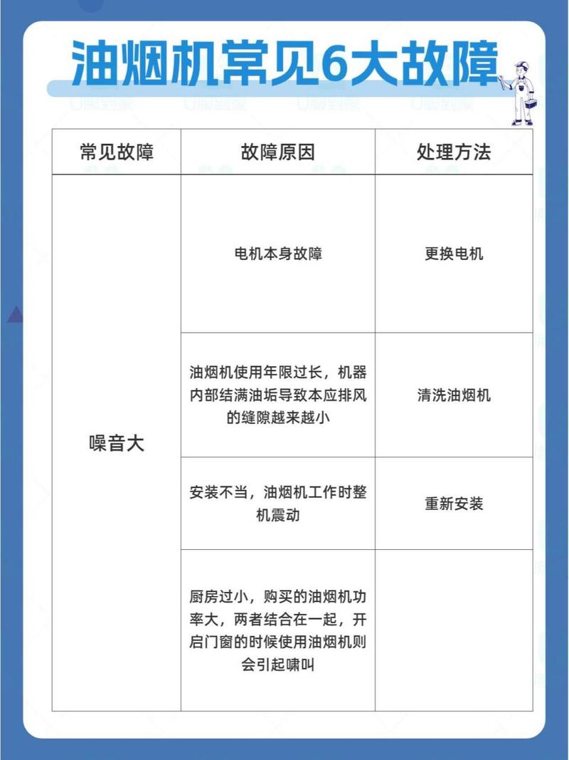 油烟机常见故障有哪些?如何维修?