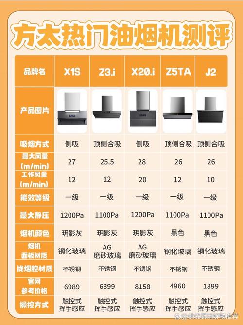 方太抽油烟机常见故障