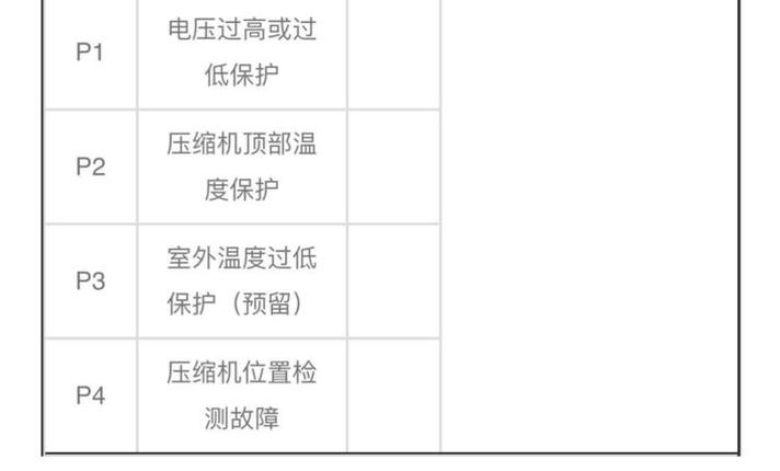 深圳油烟机故障代码