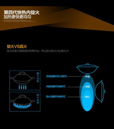 美的油烟机故障原因
