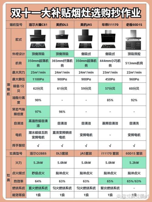 油烟机灶具故障大全大全