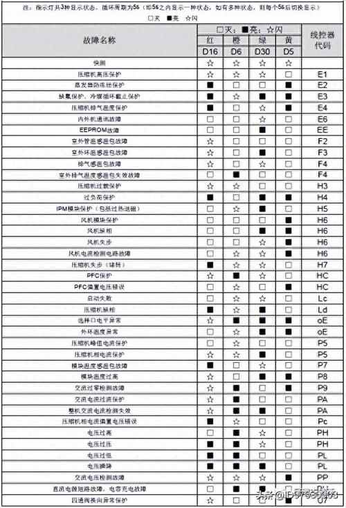 格力吸油烟机故障代码