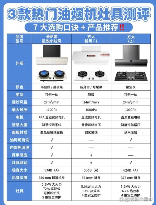 天门油烟机售后故障大全