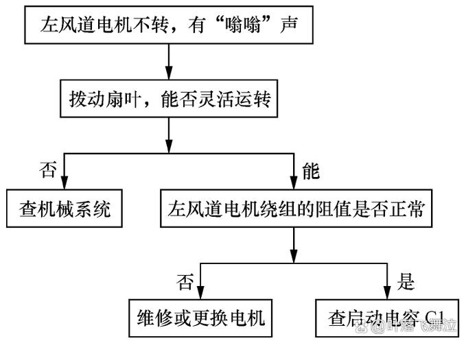 油烟机电机故障原因