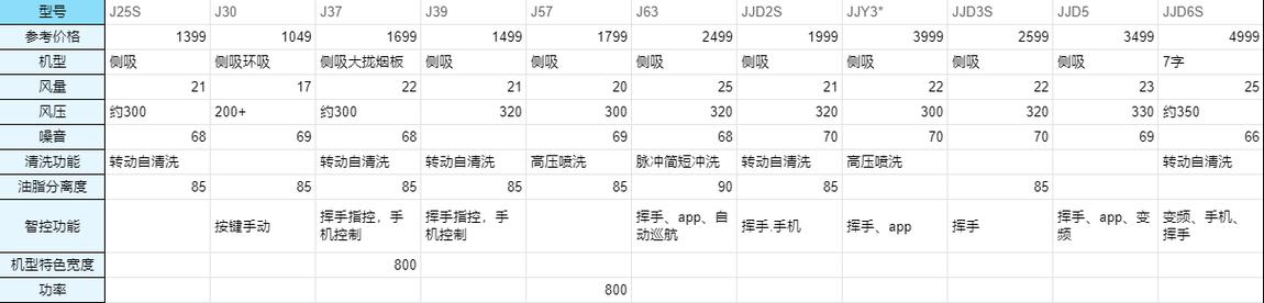 美的油烟机故障原因分析