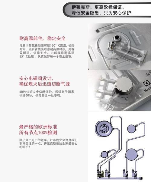 伊莱克斯油烟机故障码