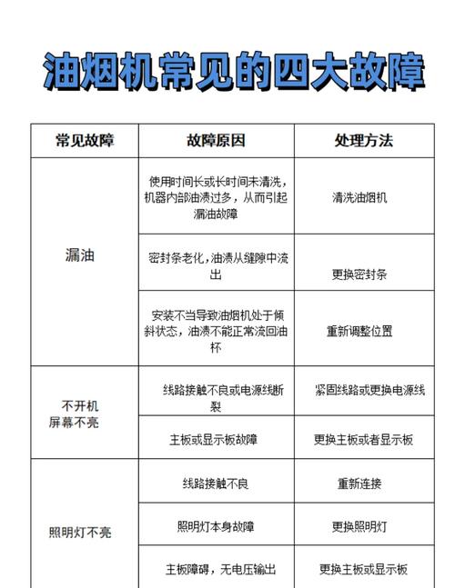 油烟机电路识别故障