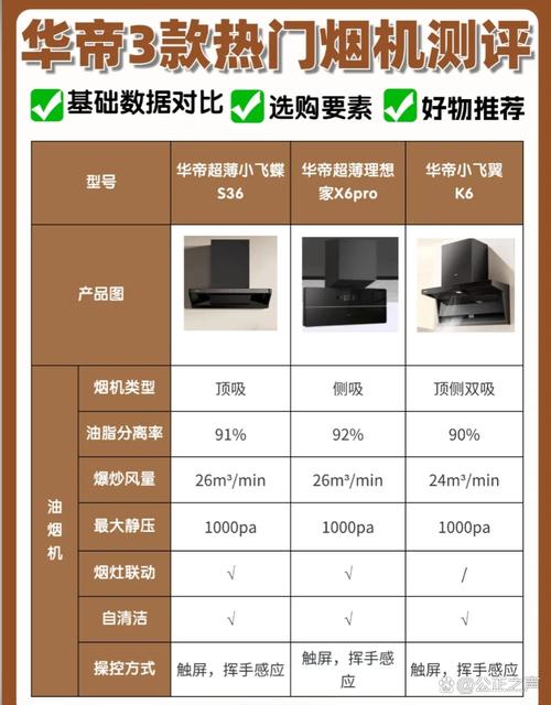 华帝油烟机故障排除