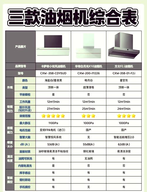 方太油烟机常见故障