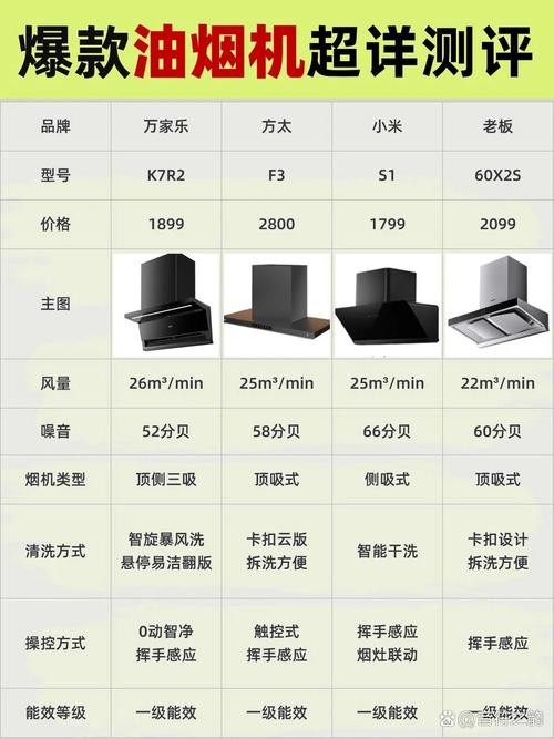 万乐油烟机故障代码查询