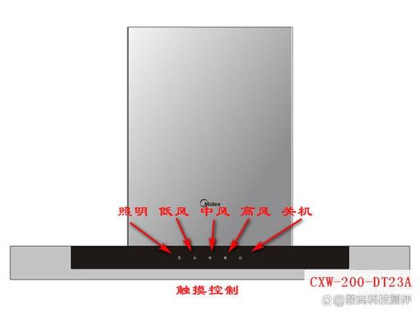美的油烟机故障灯全亮