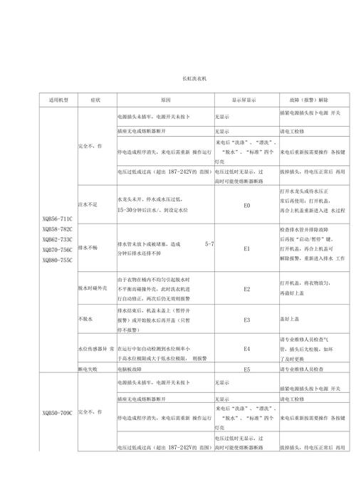 长虹牌抽油烟机故障码