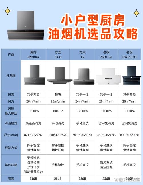 老板牌油烟机故障码如何查询?