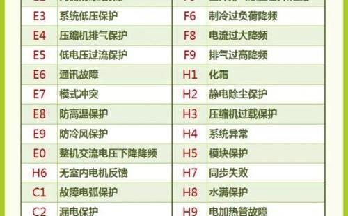 老板牌油烟机故障码查询