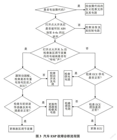 静电油烟机故障排除法