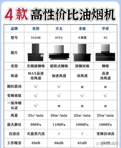 华帝油烟机故障说明书