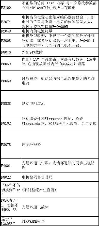 超人油烟机故障代码f4