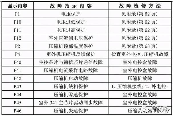 美的油烟机故障代码c6