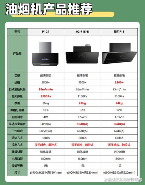 老款方太油烟机故障排除