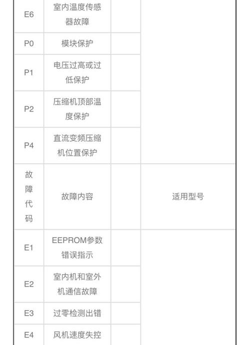 美的油烟机故障代码E7