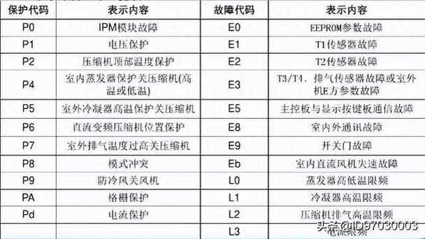 美的油烟机故障代码E7