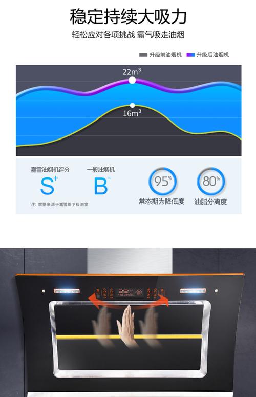 容声油烟机故障代码d5