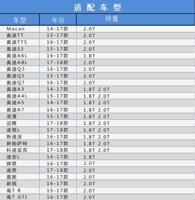 博世油烟机故障代码a3